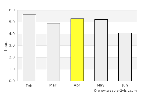 Esuk Oron average rain in April