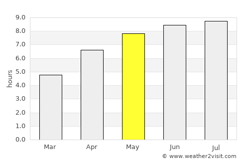 Étables-sur-Mer average rain in May