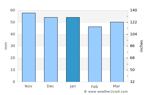 Étampes average rain in January