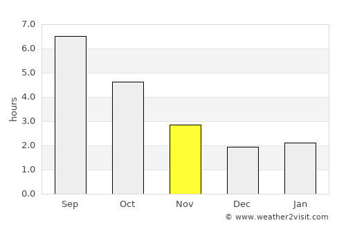 Étampes average rain in November