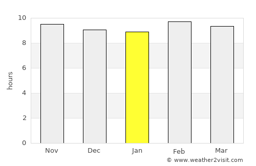 Etāwa average rain in January