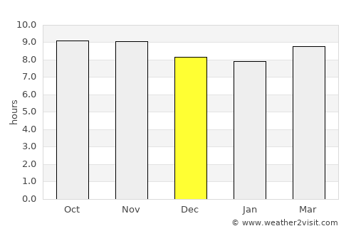 Etāwah average rain in December