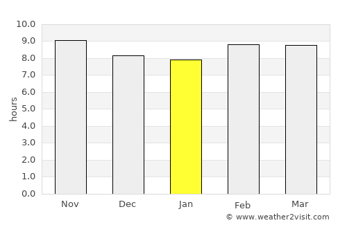 Etāwah average rain in January