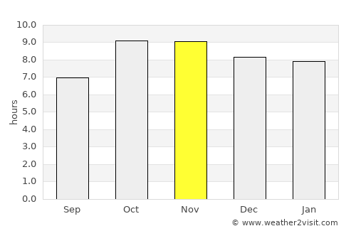 Etāwah average rain in November