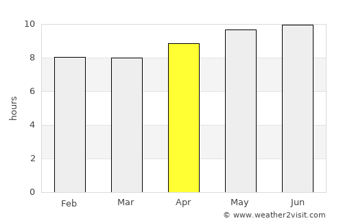 Etchojoa average rain in April
