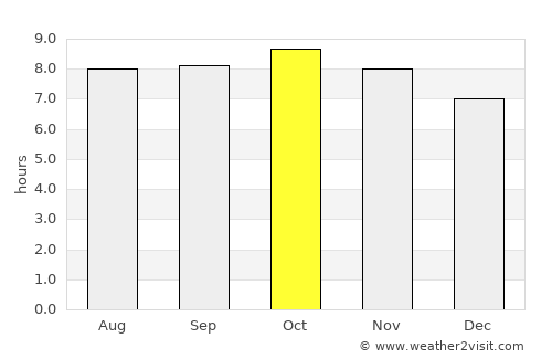Etchojoa average rain in October
