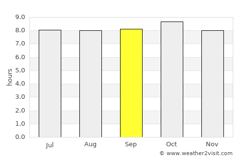 Etchojoa average rain in September