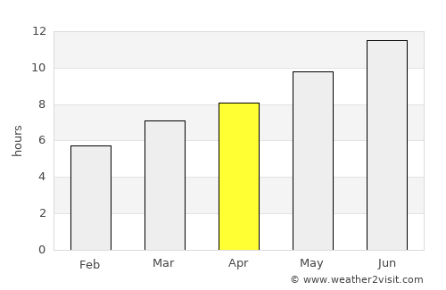Etimesgut average rain in April