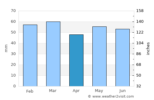 Étretat average rain in April