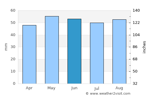 Étretat average rain in June