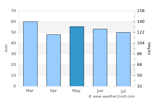 Étretat average rain in May