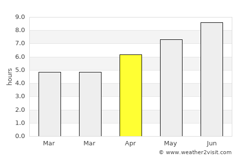 Etropole average rain in April