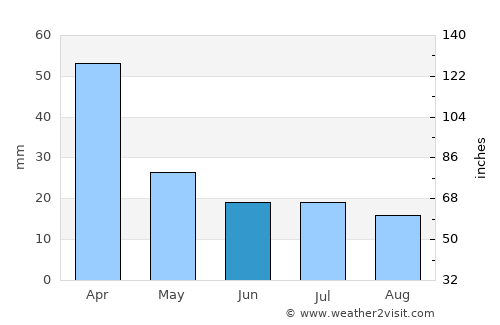 Etruria average rain in June