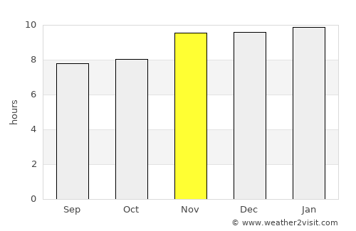 Etruria average rain in November