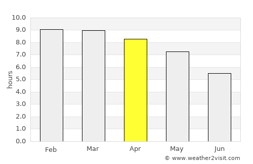 Ettaiyapuram average rain in April