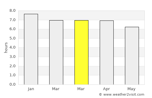 Ettalong Beach average rain in March