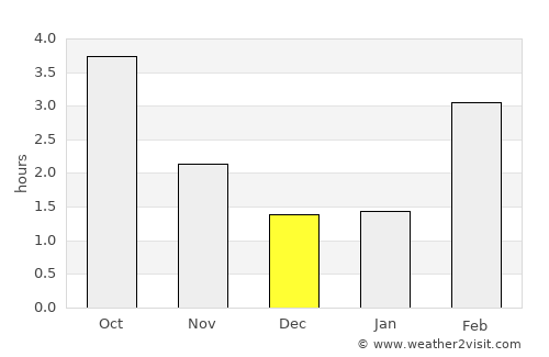 Ettelbruck average rain in December