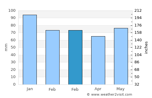 Ettelbruck average rain in February