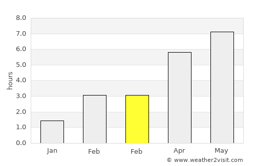 Ettelbruck average rain in February