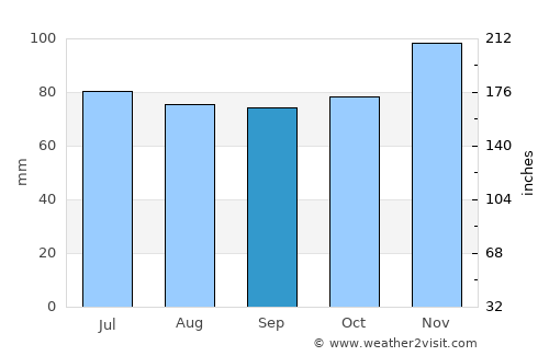 Ettelbruck average rain in September