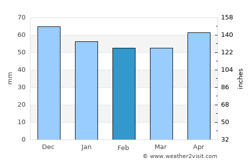 Ettlingen average rain in February