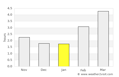 Ettlingen average rain in January