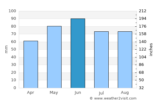 Ettlingen average rain in June