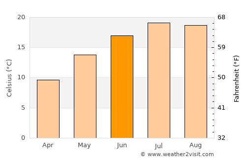 Ettlingen average temperature in June