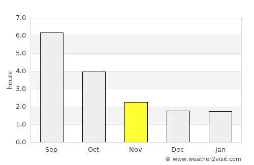 Ettlingen average rain in November