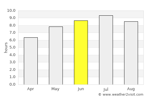 Etyek average rain in June