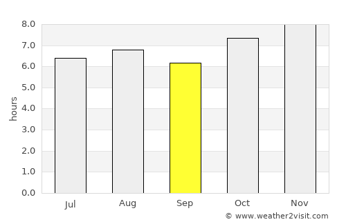 Etzatlán average rain in September