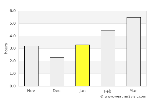 Euclid average rain in January