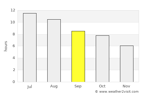 Eufaula average rain in September