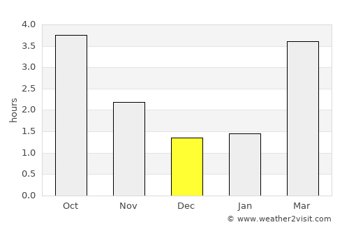 Eupen average rain in December