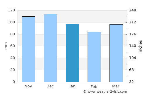 Eupen average rain in January
