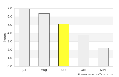 Eupen average rain in September