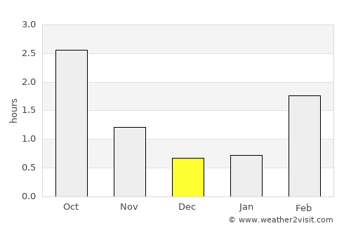Eurajoki average rain in December
