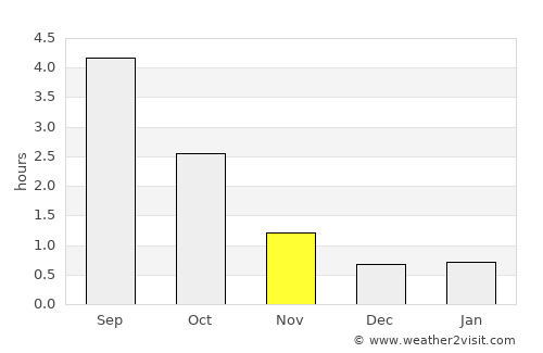 Eurajoki average rain in November