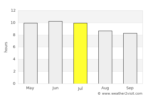Eureka average rain in July