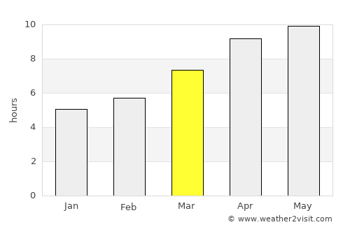 Eureka average rain in March