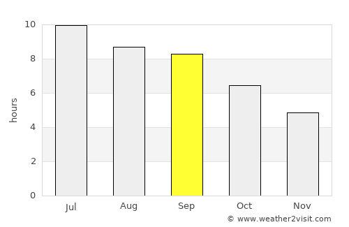 Eureka average rain in September