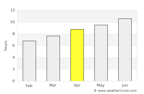 Eureka average rain in April