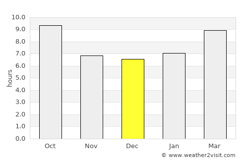 Eureka average rain in December
