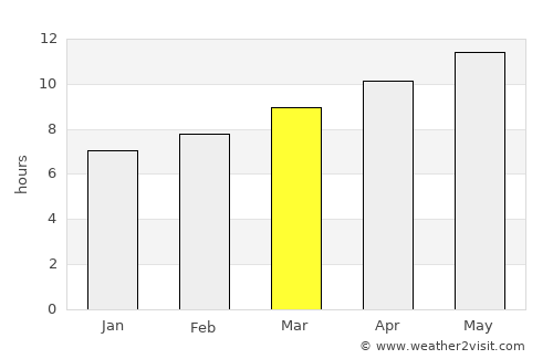 Eureka average rain in March