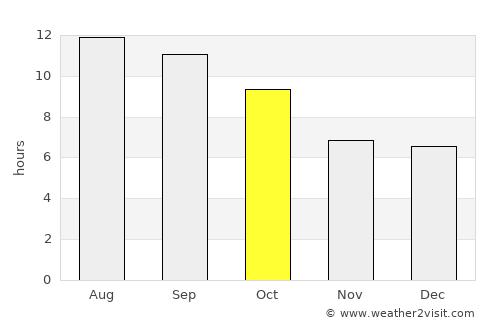 Eureka average rain in October