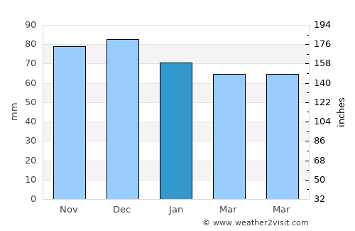 Euskirchen average rain in January