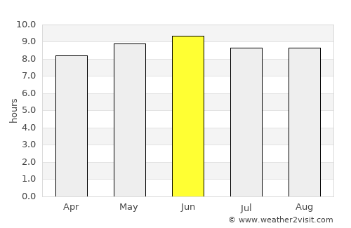 Eutaw average rain in June
