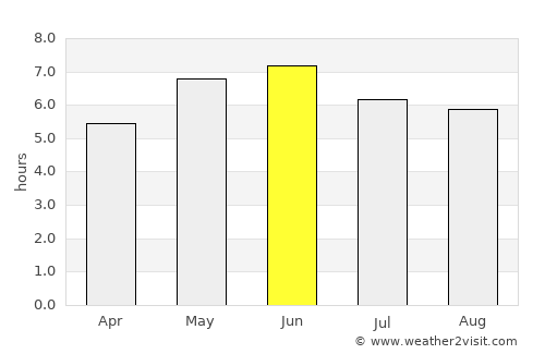 Euxton average rain in June