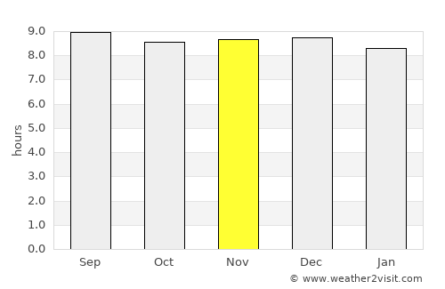 Evans Head average rain in November