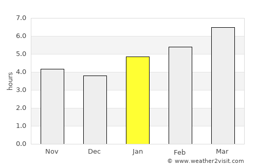 Evanston average rain in January